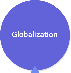 Globalization