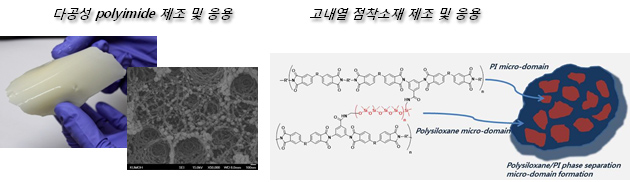 다공성 polyimide 제조 및 응용, 고내열 점착소재 제조 및 응용